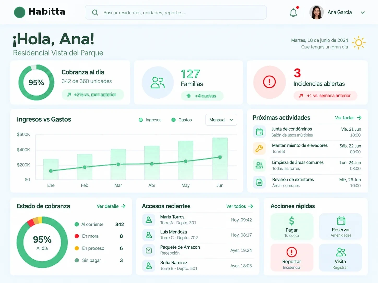 Dashboard de HabittaCore en computadora